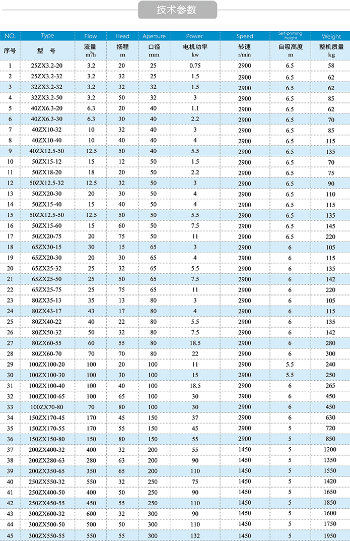 不锈钢离心自吸泵技术参数